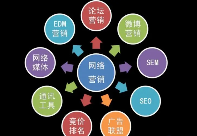 深圳企業如何做好網絡營銷，網絡推廣怎么核算成本?